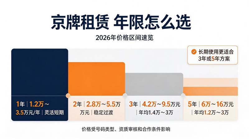 京牌政策