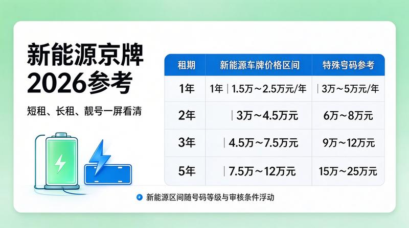 汽车市场分析