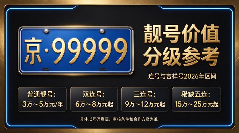 京牌租赁服务中心现场